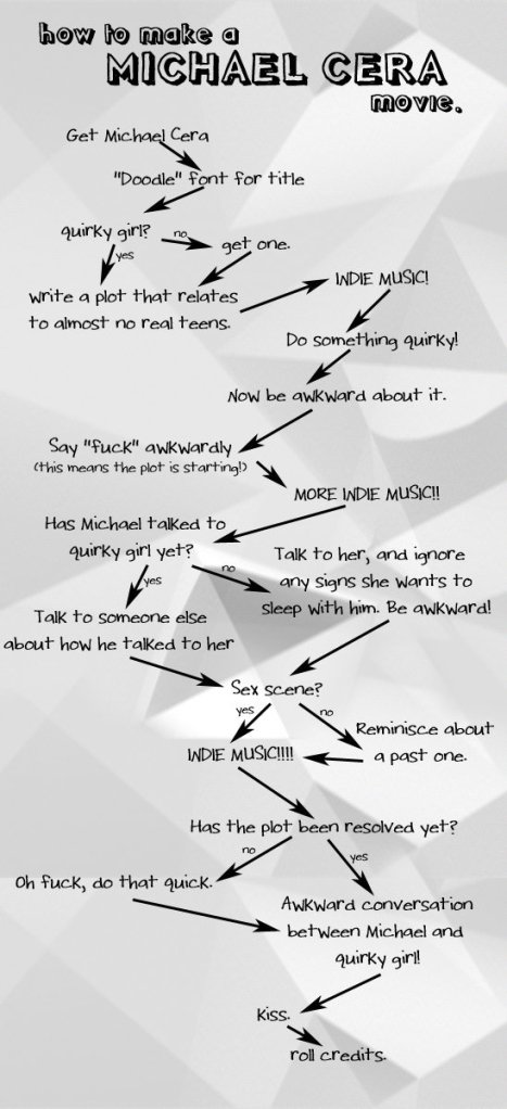 The blueprint for a Michael Cera movie