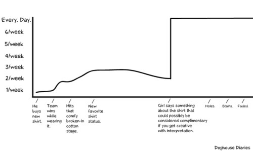 guys and their shirts