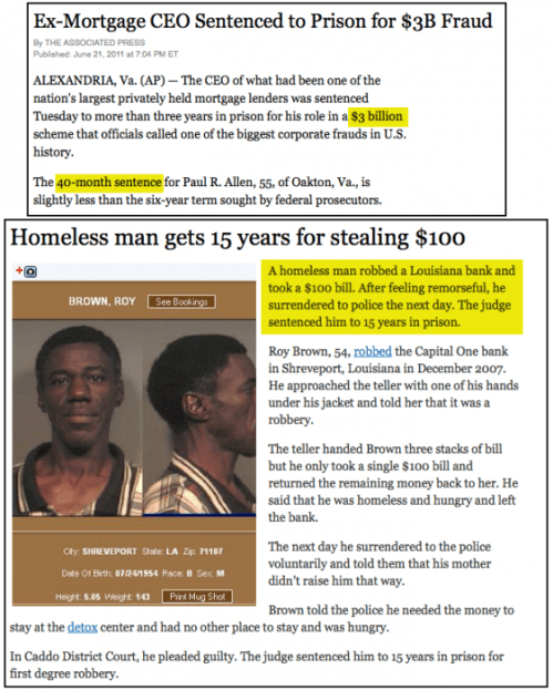 American Injustice System