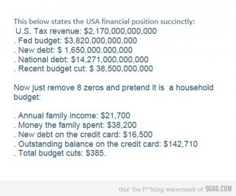 US national debt simplified