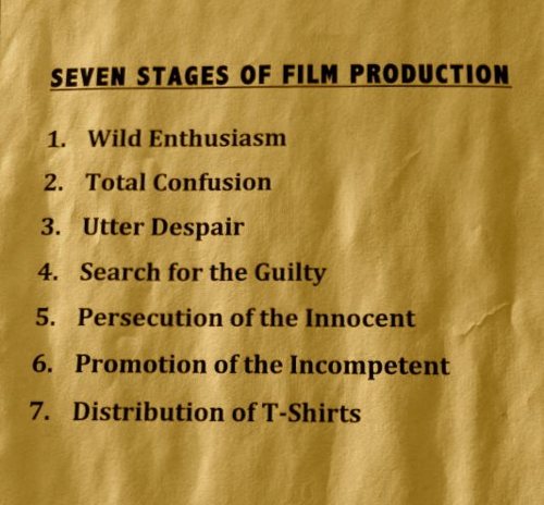 7 stages of film production