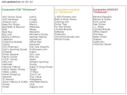 A list of companies too chickenshit to use the word “Christmas”