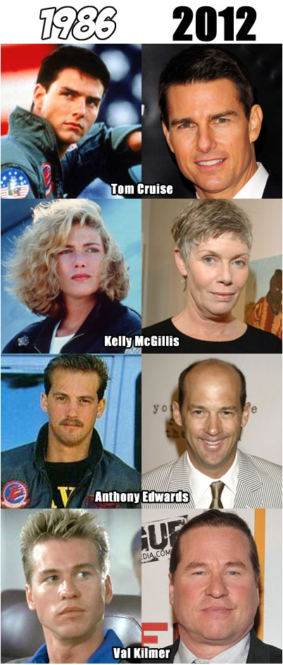 The cast of Top Gun then and now.