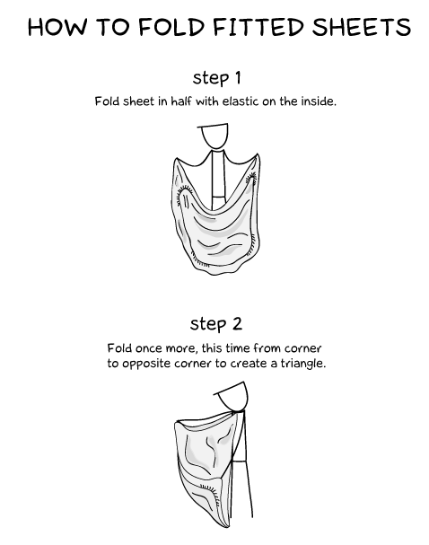 How to fold fitted sheets