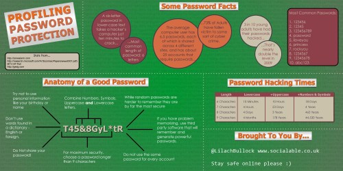 How to create a hack proof password