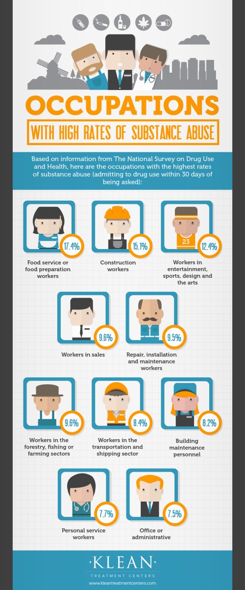 Substance Abuse_final infographic (1)
