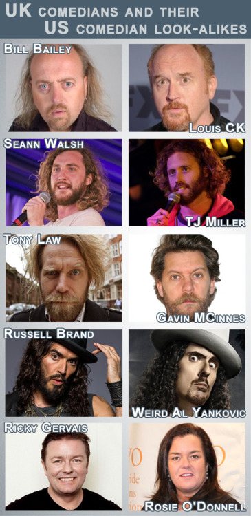 uk comedians and their US