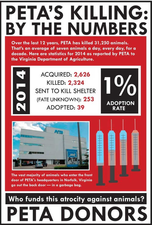 PETA-stats